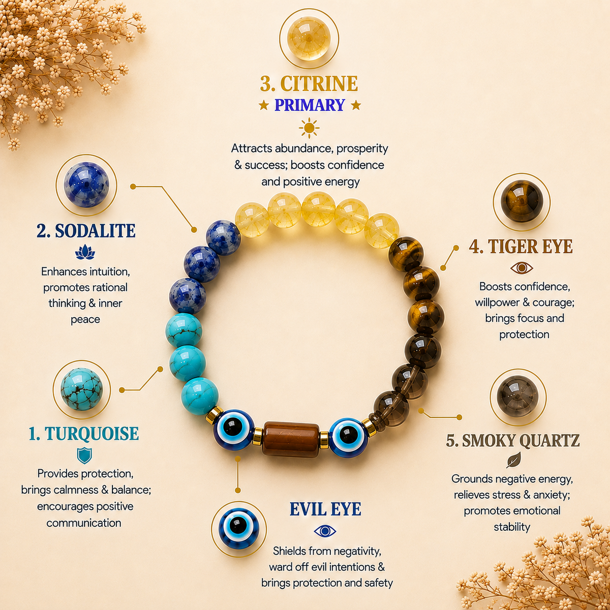 Dhanu (Sagittarius) Rashi Panch Ratna Bracelet
