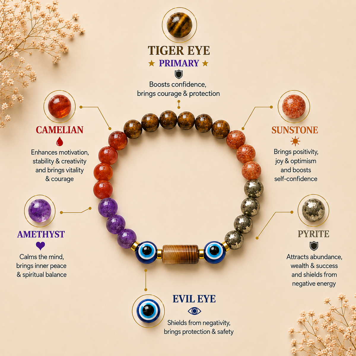 Simha (Leo) Rashi Panch Ratna Bracelet