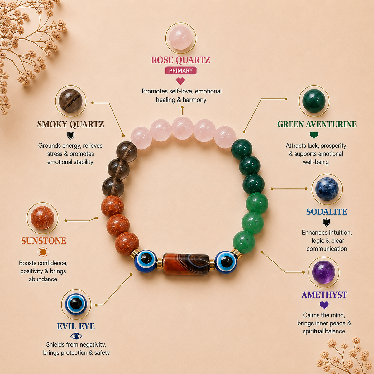 Vrishabh (Taurus) Rashi Panch Ratna Bracelet