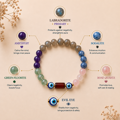 Kumbh (Aquarius) Rashi Panch Ratna Bracelet