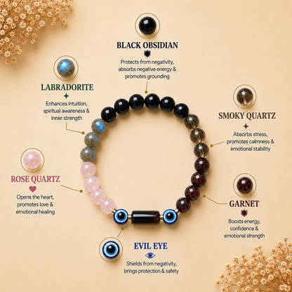 Vrischik (Scorpio) Rashi Panch Ratna Bracelet