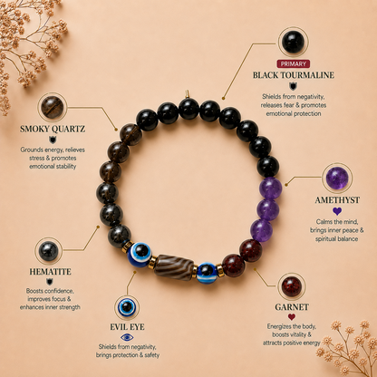 Makar (Capricorn) Rashi Panch Ratna Bracelet