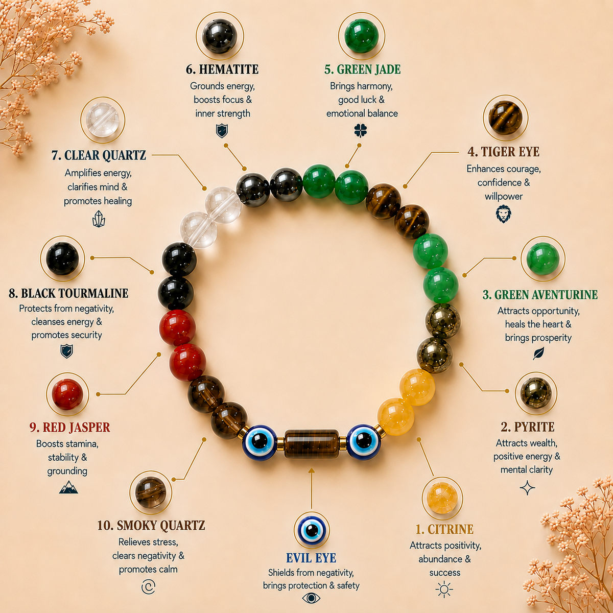 Maha Dhan Yog Bracelet