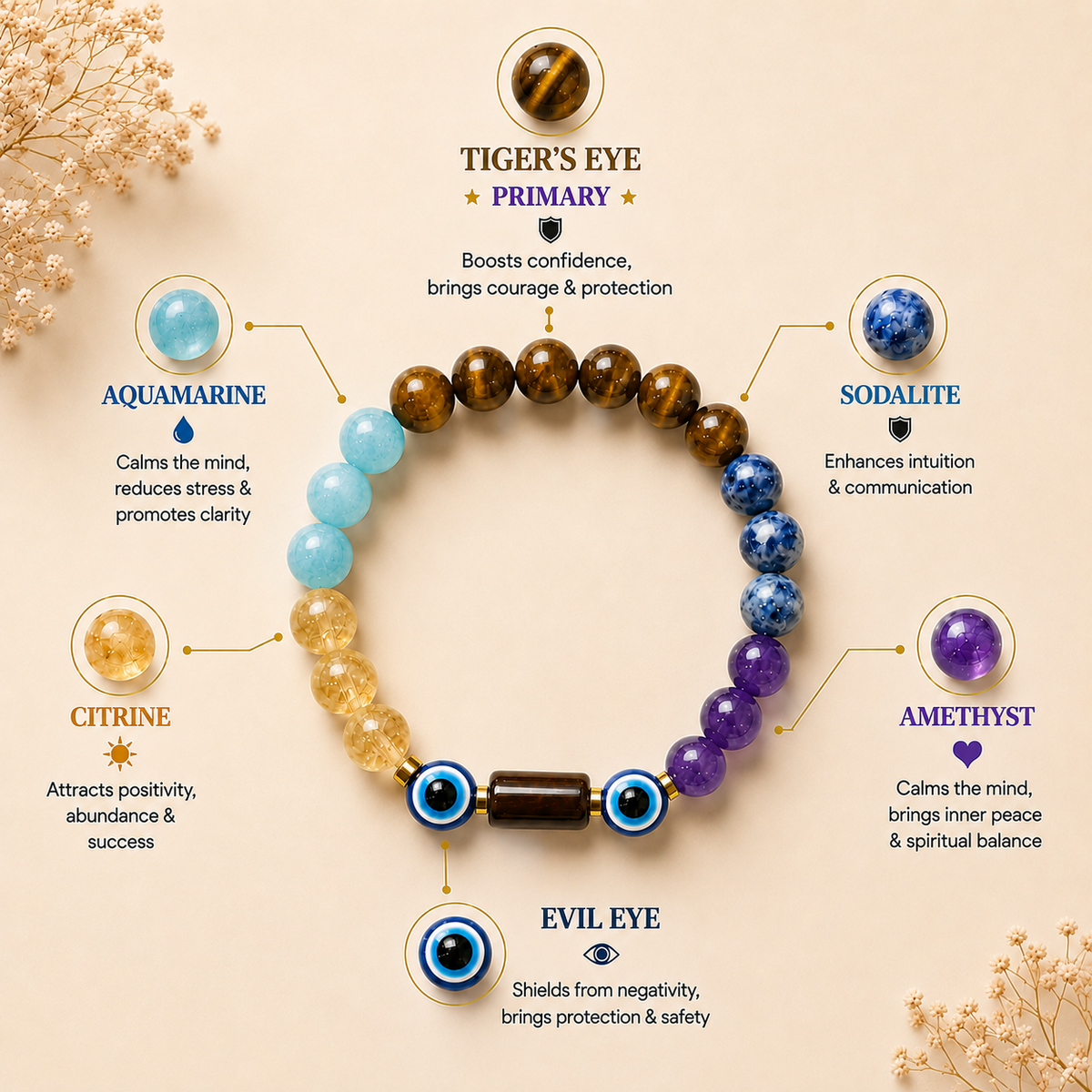 Mithun (Gemini) Rashi Panch Ratna Bracelet